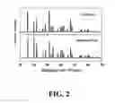 Fig. 03 - Li4Sr(BO3)2 compound, Li4Sr(BO3)2 nonlinear optical crystal, preparation method and use thereof