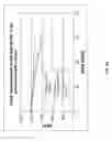 Fig. 29 - Use of peracetic acid/hydrogen peroxide and peroxide-reducing agents for treatment of drilling fluids, frac fluids, flowback water and disposal water