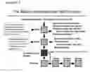 Fig. 01 - Organic Containing Sludge to Fertilizer Alkaline Conversion Process