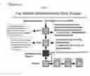 Fig. 03 - Organic Containing Sludge to Fertilizer Alkaline Conversion Process