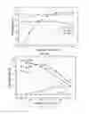Fig. 14 - METHODS AND CATALYST SYSTEMS FOR CARBON DIOXIDE CONVERSION