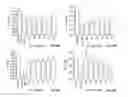 Fig. 36 - Compounds advantageous in the treatment of central nervous system diseases and disorders