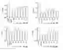 Fig. 40 - Compounds advantageous in the treatment of central nervous system diseases and disorders
