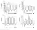 Fig. 41 - Compounds advantageous in the treatment of central nervous system diseases and disorders