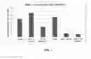 Fig. 02 - Cationic lipids for therapeutic agent delivery formulations