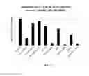 Fig. 03 - Cationic lipids for therapeutic agent delivery formulations