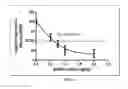 Fig. 05 - Cationic lipids for therapeutic agent delivery formulations