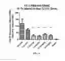 Fig. 06 - Cationic lipids for therapeutic agent delivery formulations