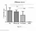 Fig. 07 - Cationic lipids for therapeutic agent delivery formulations