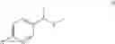 Fig. 07 - PROCESS FOR THE PREPARATION OF CERTAIN SUBSTITUTED SULFILIMINES
