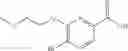 Fig. 291 - NOVEL PYRIDINE DERIVATIVES