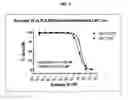 Fig. 03 - Autophagy Inhibitors