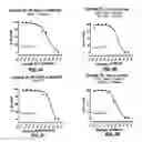 Fig. 05 - Autophagy Inhibitors