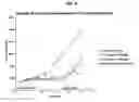 Fig. 06 - Autophagy Inhibitors