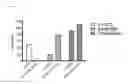 Fig. 02 - Compounds that Modulate EGFR Activity and Methods for Treating or Preventing Conditions Therewith