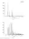 Fig. 04 - Thiazole Inner Salt Compounds, and Preparation Methods and Uses Thereof
