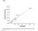 Fig. 03 - Compounds for binding to the platelet specific glycoprotein IIb/IIIa and their use for imaging of thrombi