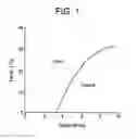 Fig. 02 - Crystalline form of (R)-7-chloro-N-(quinuclidin-3-yl)benzo[b]thiophene-2-carboxamide hydrochloride monohydrate