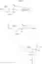 Fig. 18 - Immunoregulatory agents