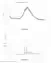 Fig. 20 - Crystalline form of (S)-N-(5-((R)-2-(2,5-difluorophenyl)-pyrrolidin-1-yl)-pyrazolo[1,5-A]pyrimidin-3-yl)-3-hydroxypyrrolidine-1-carboxamide hydrogen sulfate