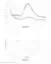 Fig. 23 - Crystalline form of (S)-N-(5-((R)-2-(2,5-difluorophenyl)-pyrrolidin-1-yl)-pyrazolo[1,5-A]pyrimidin-3-yl)-3-hydroxypyrrolidine-1-carboxamide hydrogen sulfate