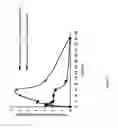 Fig. 04 - Polymorphic forms of icotinib maleate and uses thereof