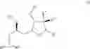 Fig. 12 - Synthetic process for preparation of macrocyclic C1-keto analogs of Halichondrin B and intermediates useful therein including intermediates containing-SO-(p-tolyl) groups