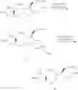 Fig. 31 - Synthetic process for preparation of macrocyclic C1-keto analogs of Halichondrin B and intermediates useful therein including intermediates containing-SO-(p-tolyl) groups