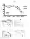 Fig. 07 - Compositions and methods for treating cancer