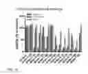 Fig. 28 - Sesquiterpenoid STAT3 inhibitors