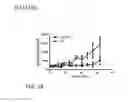 Fig. 35 - Sesquiterpenoid STAT3 inhibitors