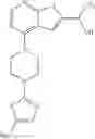 Fig. 41 - Compositions comprising thienopyrimidine and thienopyridine compounds and methods of use thereof