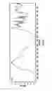 Fig. 10 - Zinc oxide complexes