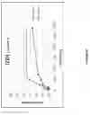 Fig. 15 - CARBON MONOXIDE RELEASING MOLECULES AND USES THEREOF