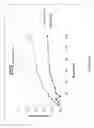 Fig. 21 - CARBON MONOXIDE RELEASING MOLECULES AND USES THEREOF