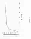 Fig. 42 - CARBON MONOXIDE RELEASING MOLECULES AND USES THEREOF