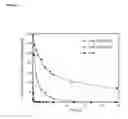 Fig. 16 - Biosynthetic proline/alanine random coil polypeptides and their uses