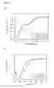 Fig. 18 - Biosynthetic proline/alanine random coil polypeptides and their uses