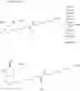 Fig. 45 - Modified biotin, mutant streptavidin, and use thereof