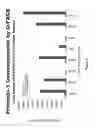 Fig. 05 - COLON DISEASE TARGETS AND USES THEREOF