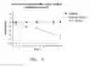 Fig. 06 - ENGINEERED POLYPEPTIDES HAVING ENHANCED DURATION OF ACTION