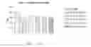 Fig. 12 - ENGINEERED POLYPEPTIDES HAVING ENHANCED DURATION OF ACTION