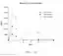 Fig. 15 - ENGINEERED POLYPEPTIDES HAVING ENHANCED DURATION OF ACTION