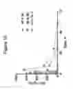 Fig. 13 - Peptidomimetic macrocycles