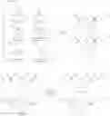 Fig. 45 - Peptidomimetic macrocycles