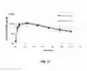 Fig. 19 - GLUCAGON-LIKE PEPTIDE-2 COMPOSITIONS AND METHODS OF MAKING AND USING SAME