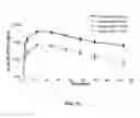 Fig. 20 - GLUCAGON-LIKE PEPTIDE-2 COMPOSITIONS AND METHODS OF MAKING AND USING SAME