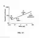 Fig. 22 - GLUCAGON-LIKE PEPTIDE-2 COMPOSITIONS AND METHODS OF MAKING AND USING SAME