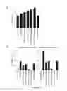 Fig. 27 - GLUCAGON-LIKE PEPTIDE-2 COMPOSITIONS AND METHODS OF MAKING AND USING SAME