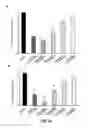 Fig. 30 - GLUCAGON-LIKE PEPTIDE-2 COMPOSITIONS AND METHODS OF MAKING AND USING SAME